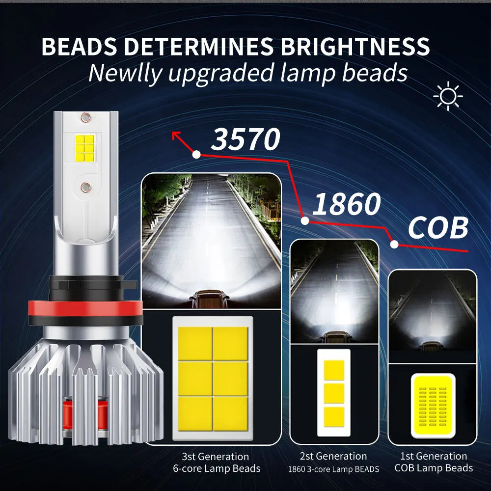 Car Headlights Lamp for Bright Bulbs